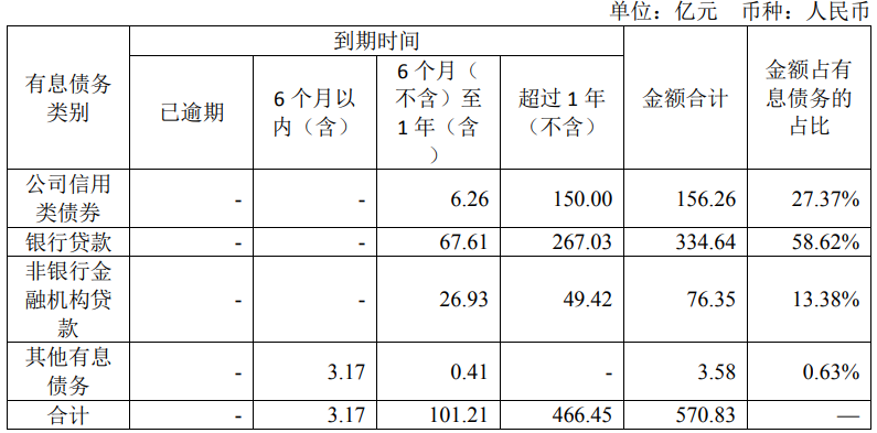 保利置業(yè)虧了