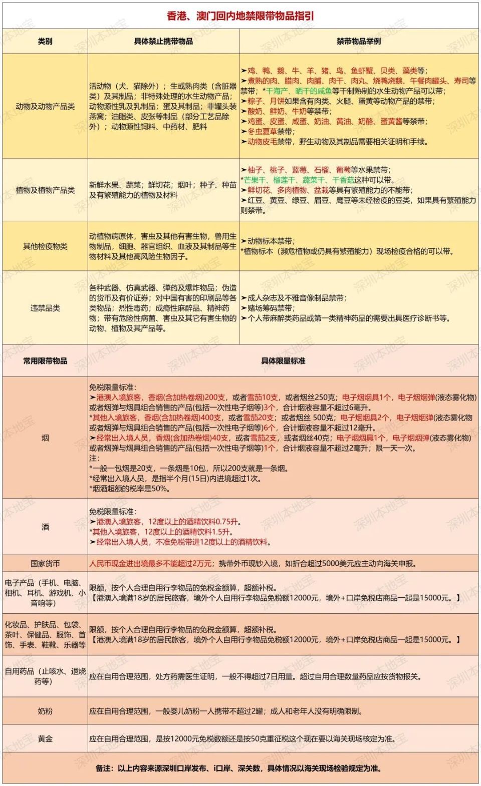 聊一聊：香港回内地，烟、酒、黄金可以带多少？-腾讯新闻