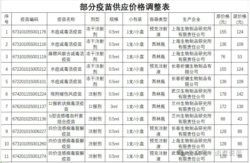 美军抹黑、自费接种、全国降价……盘点2024年中国疫苗圈10大关键词