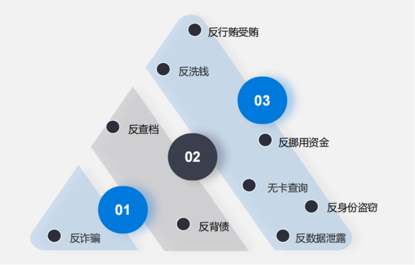 非凡访谈丨大过年的，聊聊反诈——2016年的百度T9为何创业做AI风控智能体 · 原文图片 8