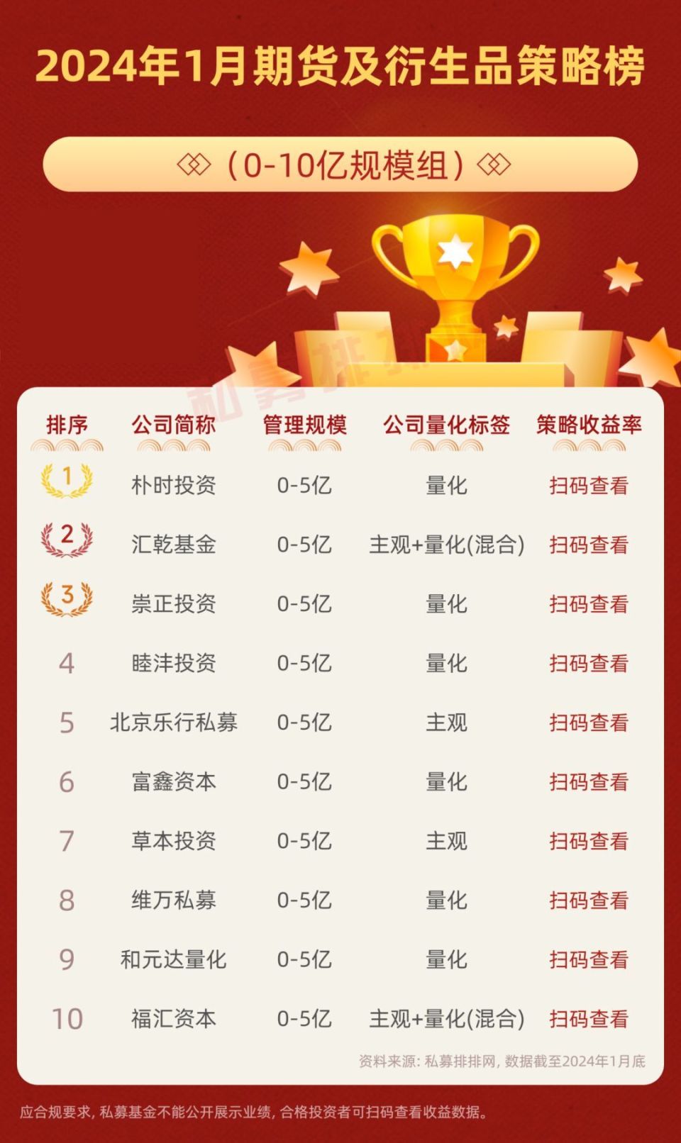 量化私募成大赢家？1月期货及衍生品策略收益盘点！-腾讯新闻