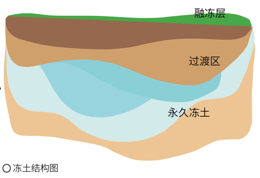 青藏高原的冻土化了怎么办?——探寻冻融荒漠化解决之道-腾讯新闻