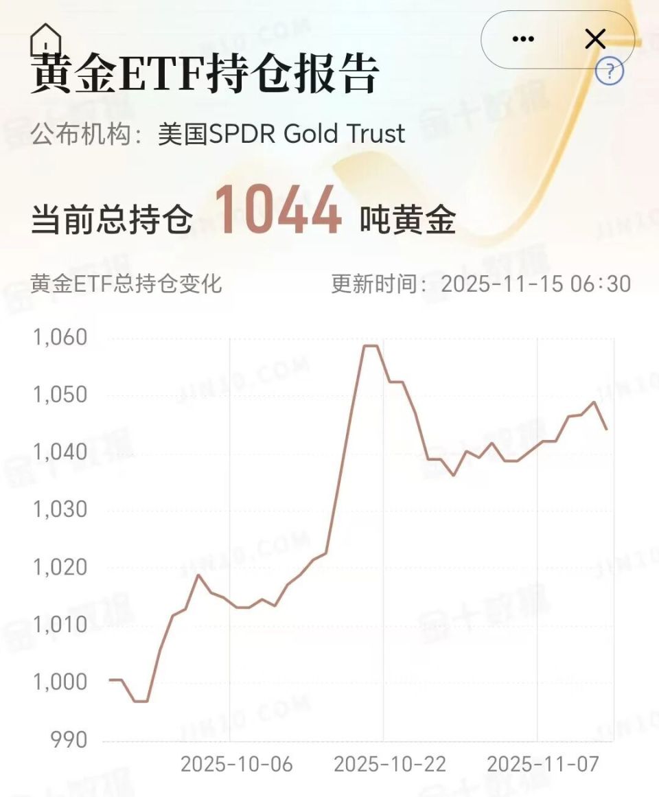 黄金再度变盘,美国政府停摆结束,金价冲高减弱,金价何去何从?-腾讯新闻