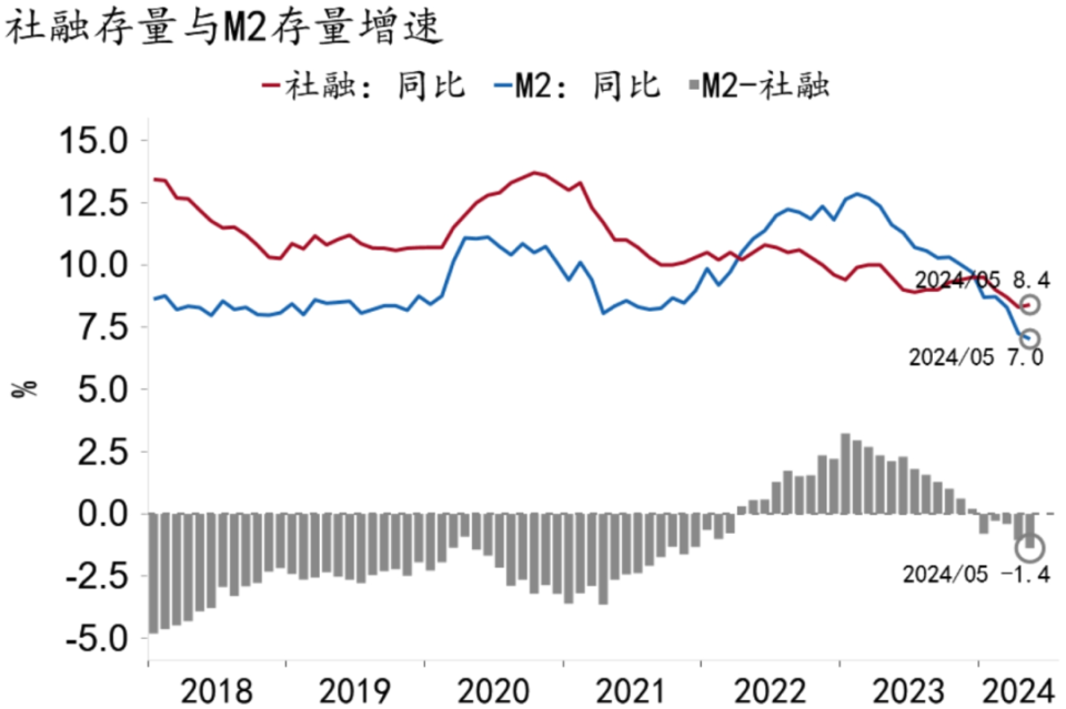 【招銀研究|2024中期展望】財政貨幣：協(xié)同增效，擴(kuò)大內(nèi)需