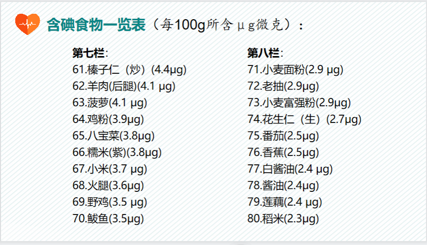 科学补碘三十年，利国利民保健康_腾讯新闻