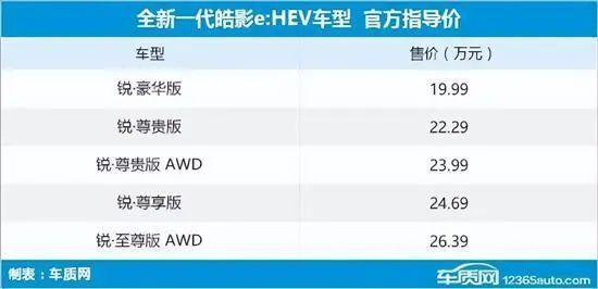 将上市suv新车汇总（6.19-6.25）-图15