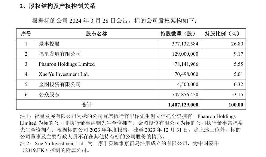 新巨丰再祭溢价要约收购,剑指纷美包装控制权,蛇吞象式"a吃h"能如愿吗