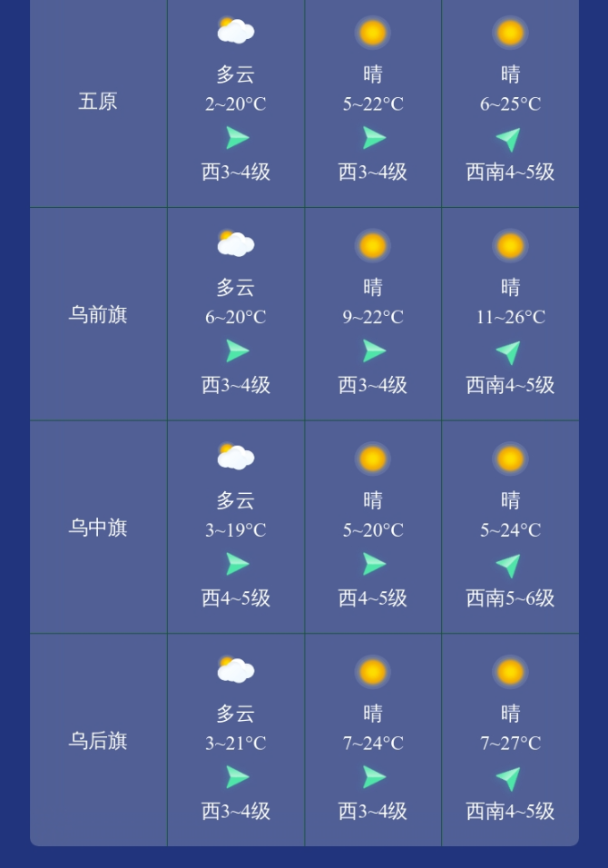 降水天气实况通报