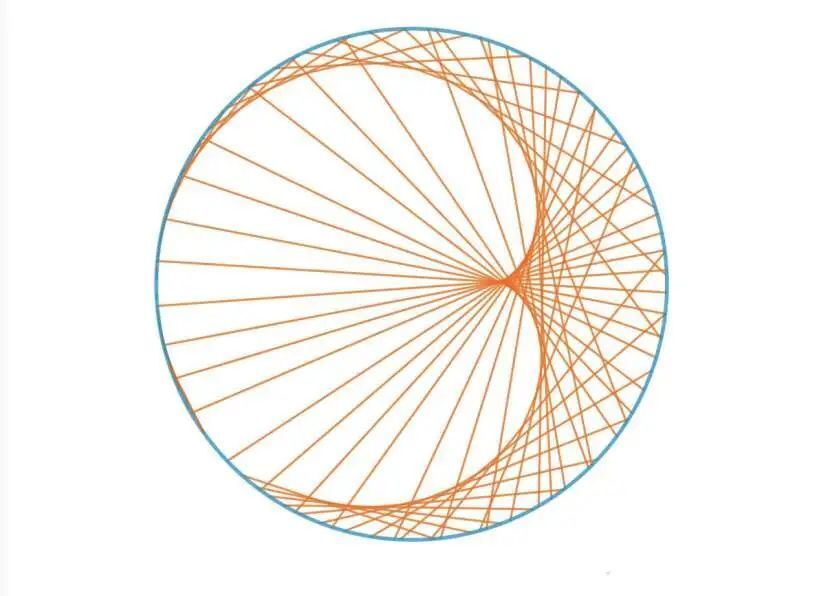 （图片源于参考资料1）