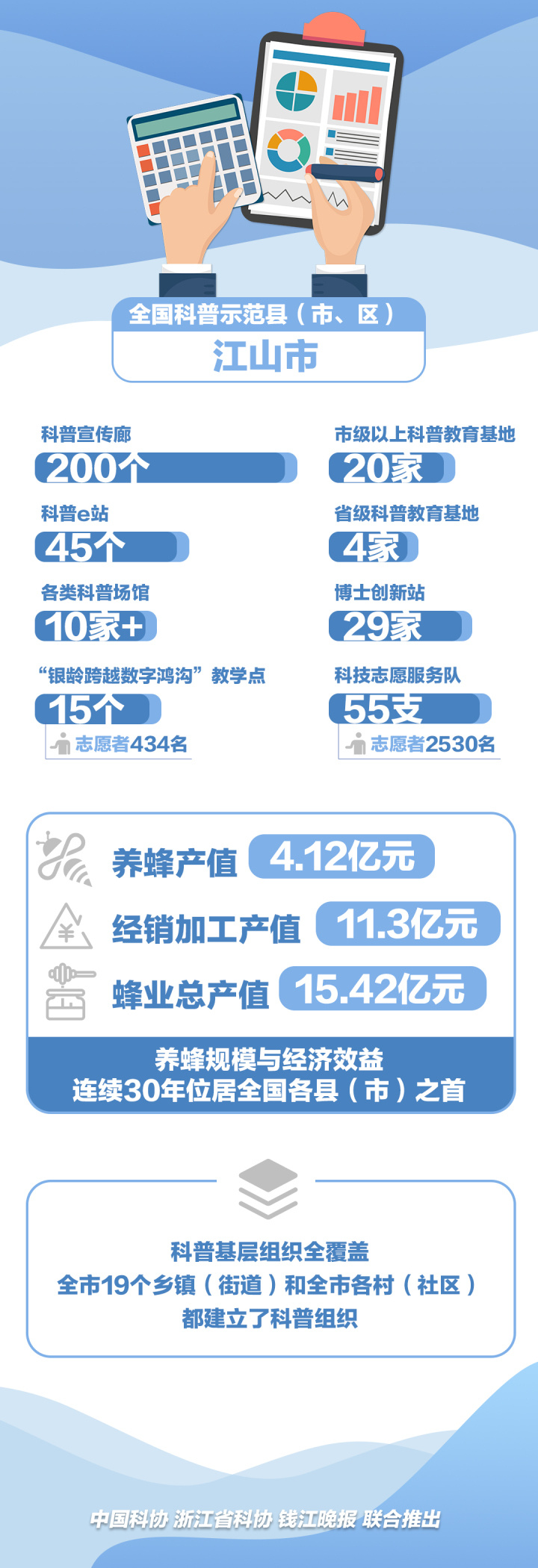 全国科普示范县|立足特色，江山让科普“飞”入寻常百姓家插图99