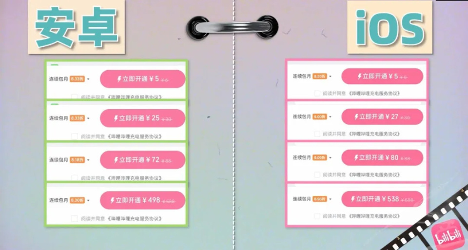 我们对比了 50 项热门 App 的收费，苹果比安卓偷偷贵了多少？_腾讯新闻