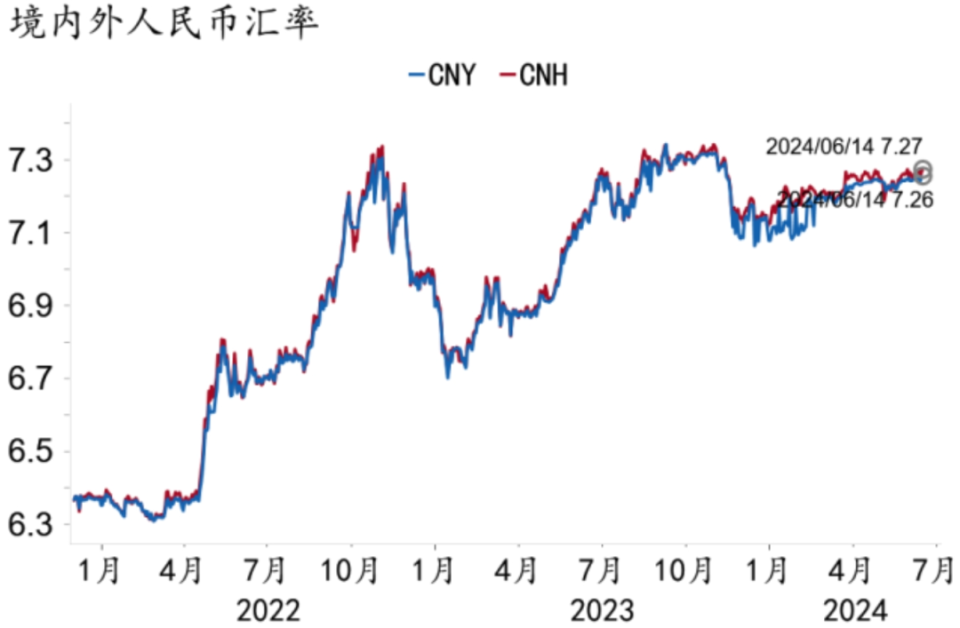 【招銀研究|2024中期展望】財政貨幣：協(xié)同增效，擴(kuò)大內(nèi)需