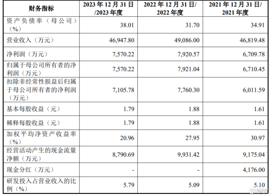 利安科技创业板上市,股价涨超394%