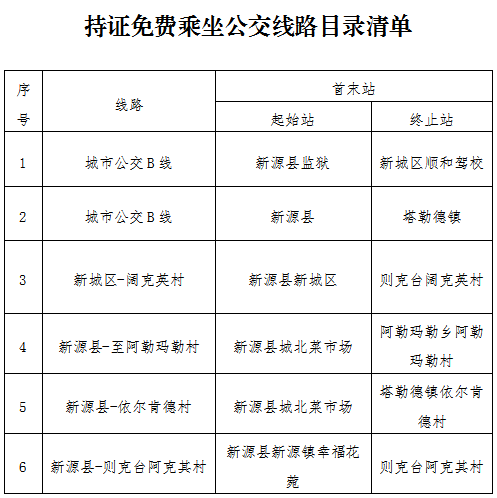 关于落实退役军人和其他优抚对象公共交通、文化旅游优待政策的公告