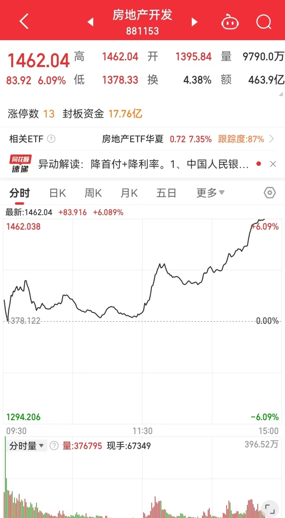 今日万科a股票行情图片