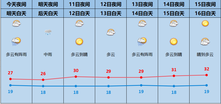 天气有变!今天下班早点回家