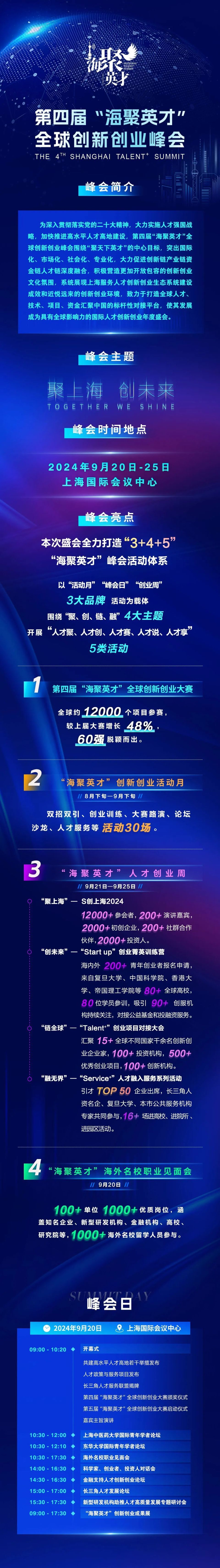 聚上海、创未来！第四届“海聚英才”全球创新创业峰会日程来了_腾讯新闻