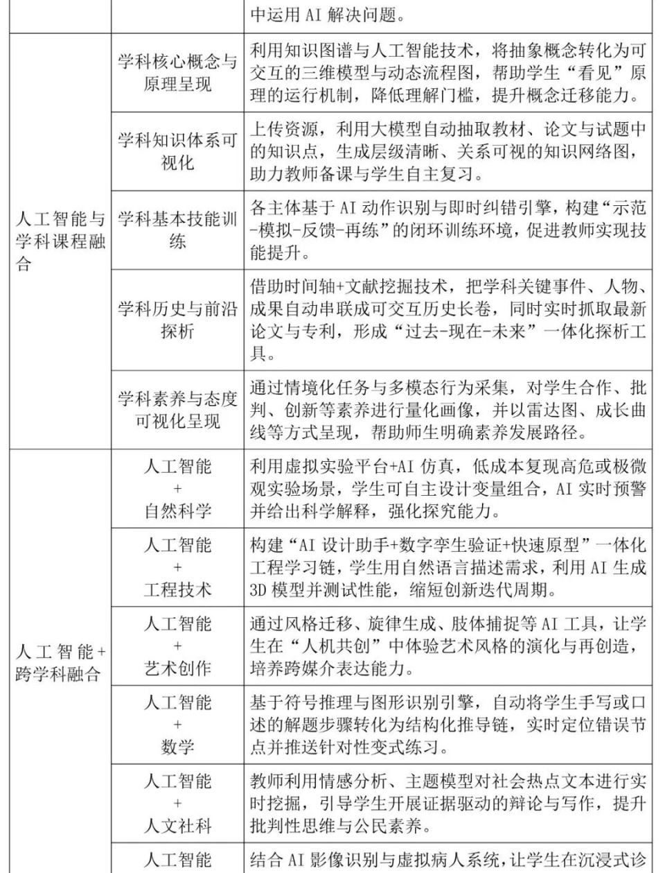 广东重磅发布！事关人工智能教育，最新指引来了_腾讯新闻