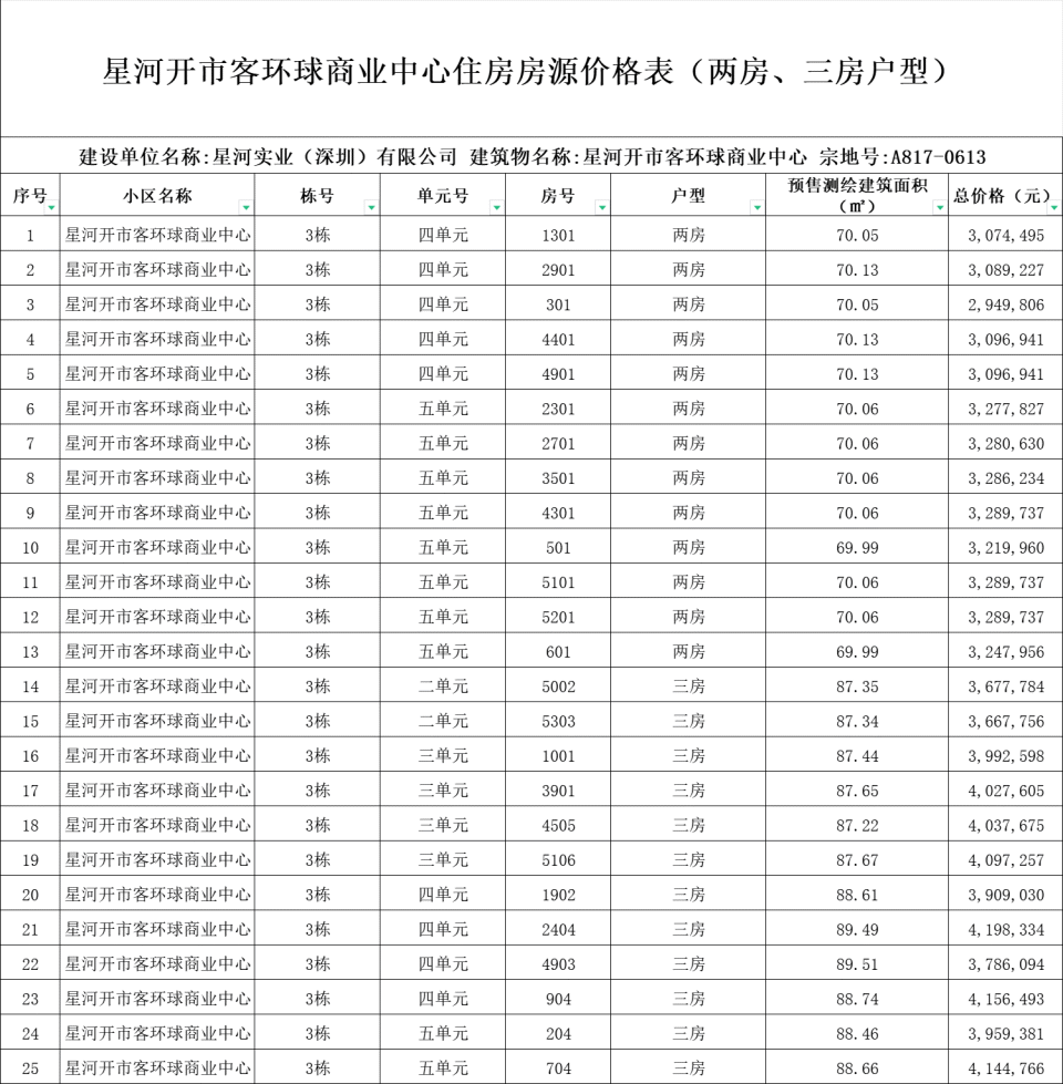 又能申请了！市价6折，深圳超500套人才房正在认购_腾讯新闻