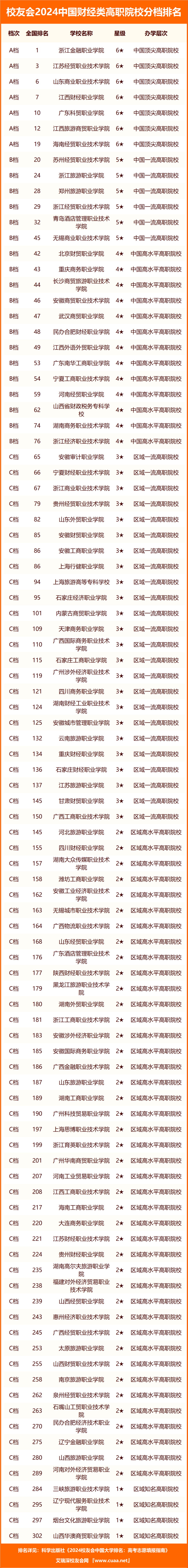 财经类大学排名研究生学费(财经类大学排名研究生学费贵吗)
