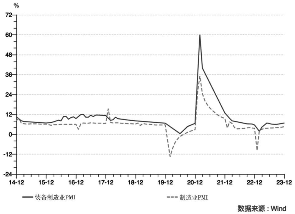 装备制造业高质量发展与现代化产业体系建设