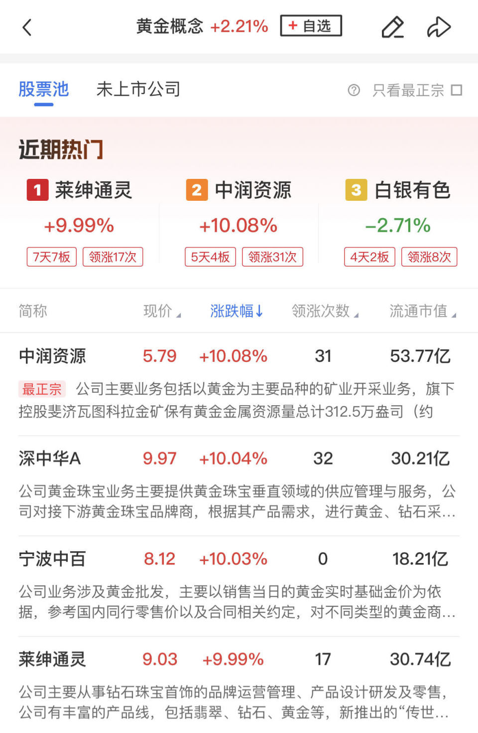 莱绅通灵7连板,中润资源,深中华a涨停,晓程科技,曼卡龙,萃华珠宝,紫金