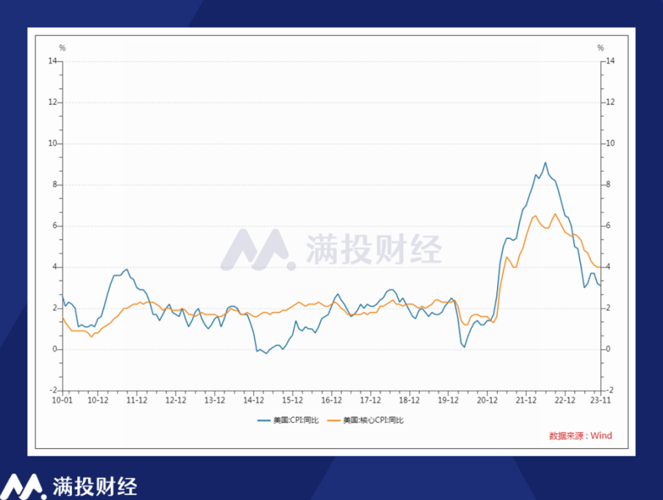 12月美联储议息会议浅析：降息预期拉满，但落地时间存偏差_腾讯新闻