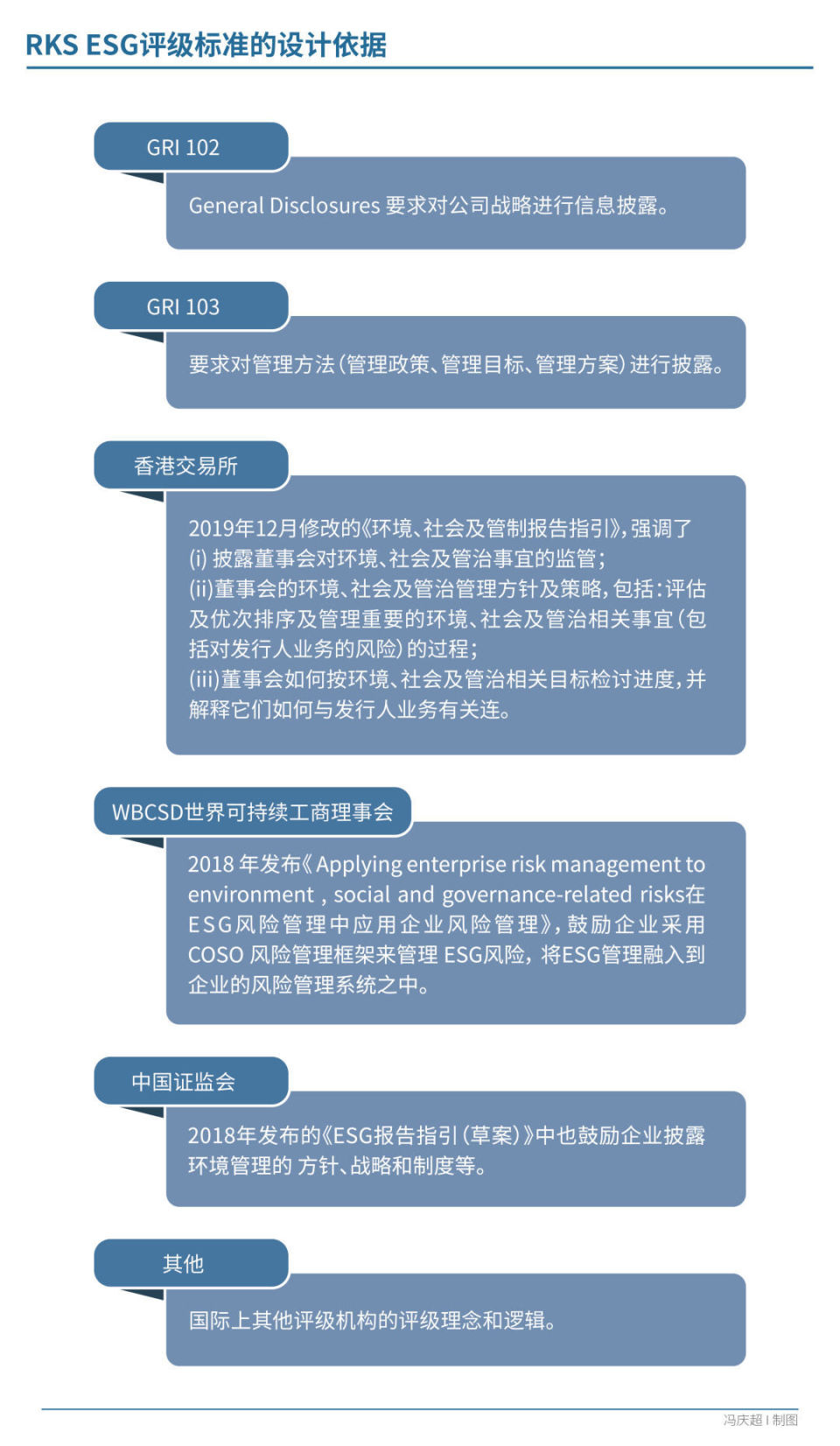 esg评级应加强对企业风险治理能力的关注|解码中国esg评级_腾讯新闻