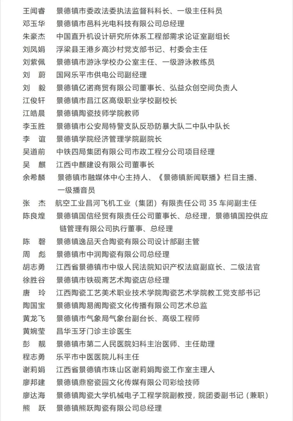 第二届"瓷都青年五四奖章"个人入围名单公布!_腾讯新闻