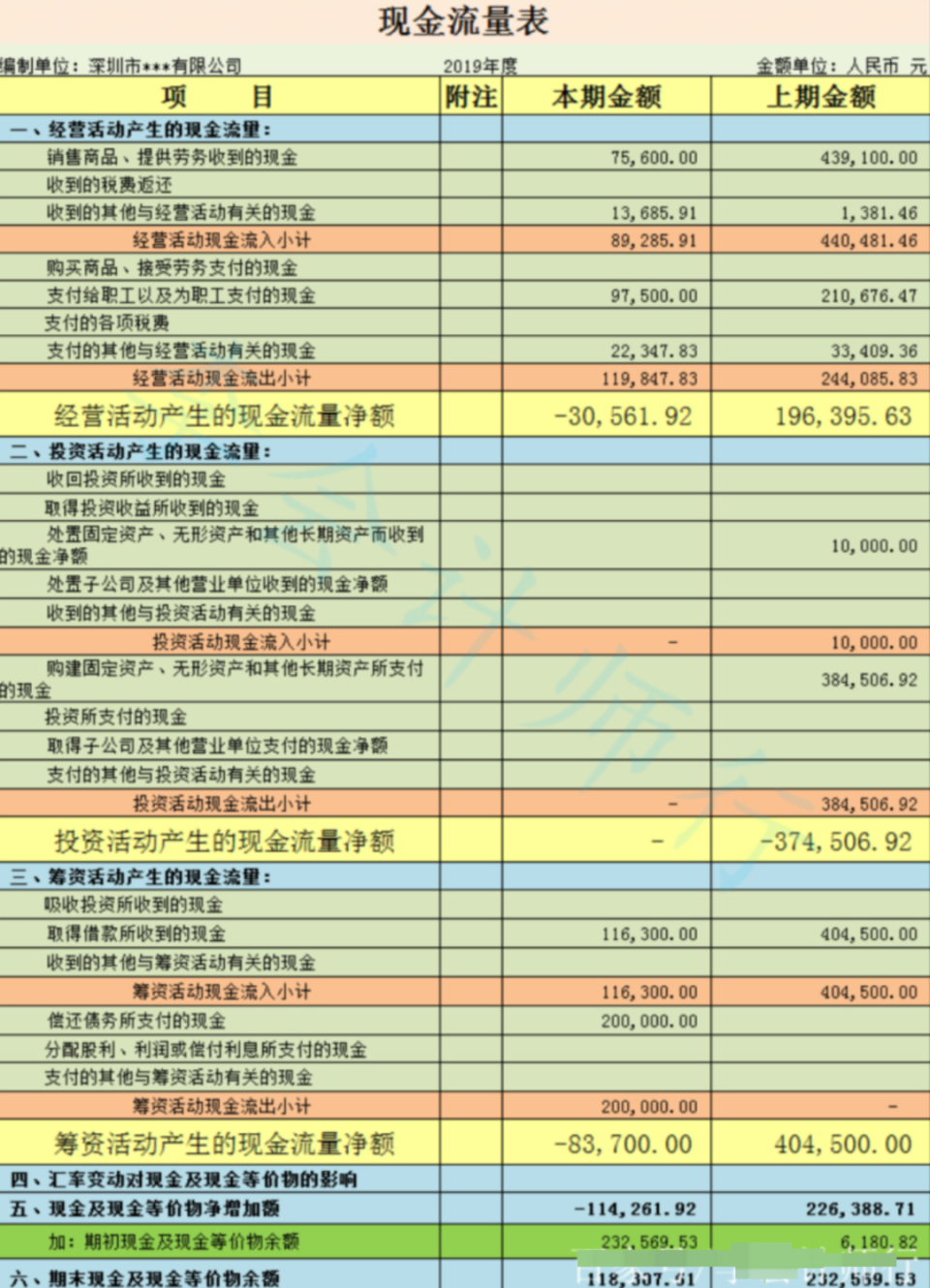 年度现金流量表图片