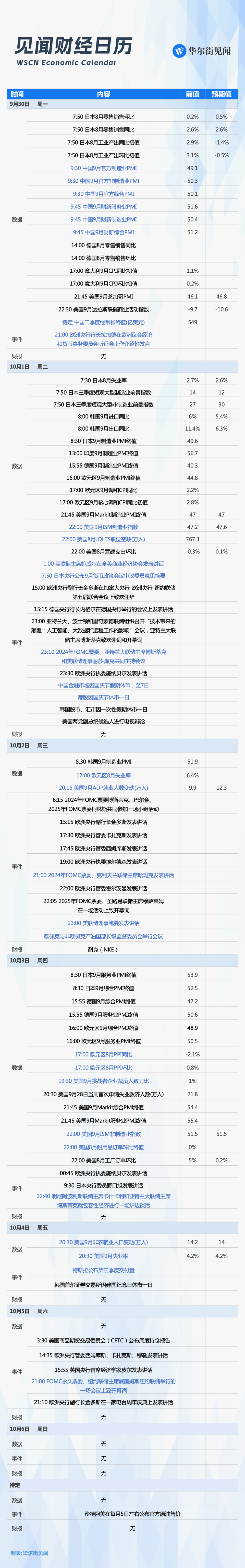 下周重磅日程：中美9月PMI、“非农周”鲍威尔继续“炸场”！_腾讯新闻