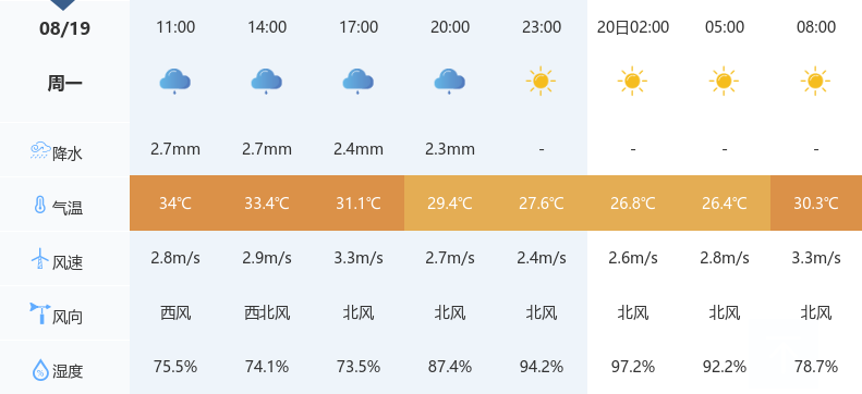 晴转中雨图片