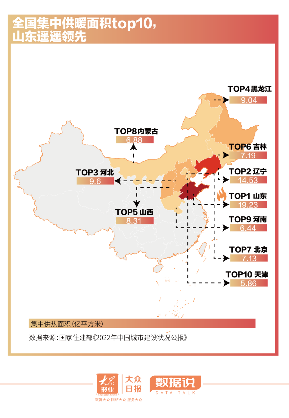 数据说丨山东供暖面积全国第一你家暖了吗