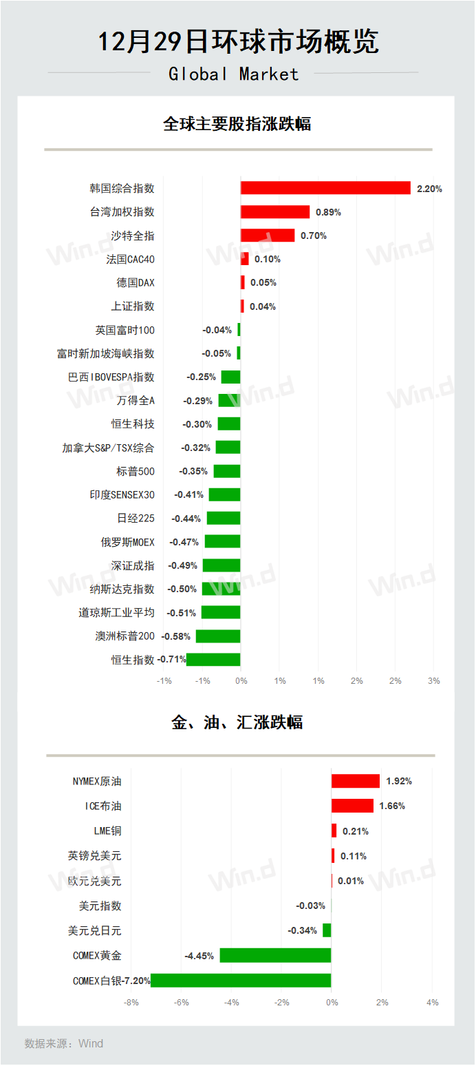 陆家嘴财经早餐2025年12月30日星期二-腾讯新闻