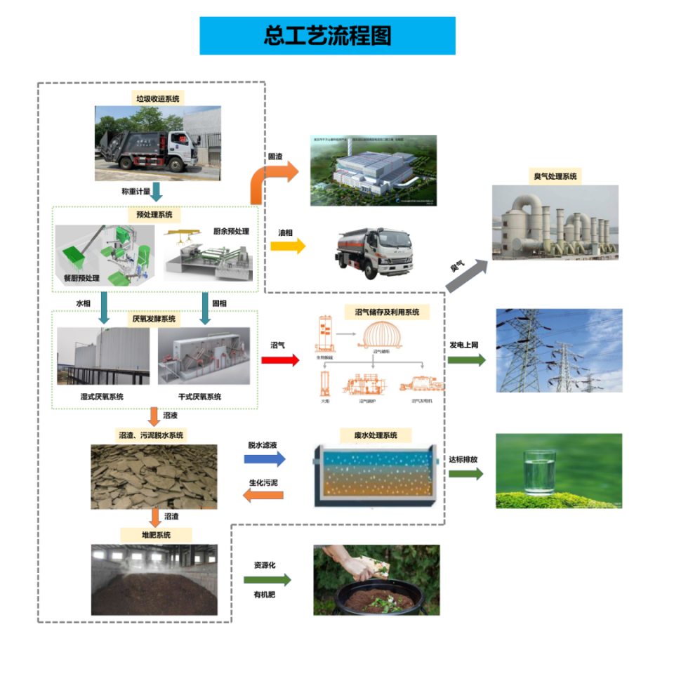 堆肥技术：现代农业绿色转型的关键