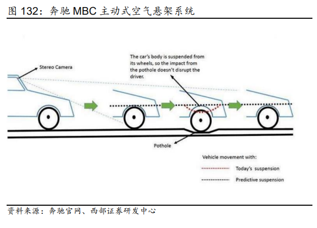 2023年汽车行业研究及策略报告：电动突破，智驾新生插图2121