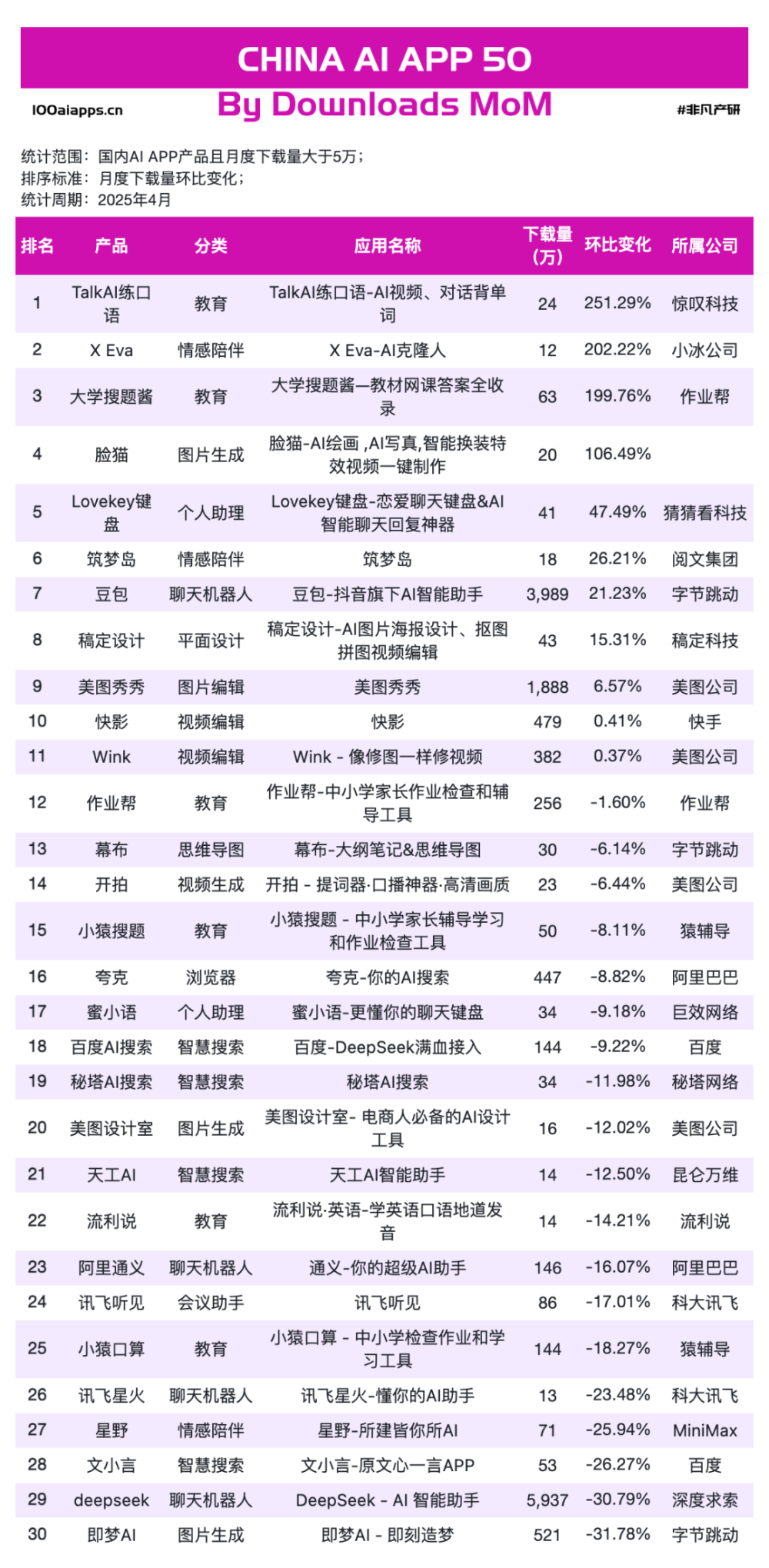 红杉预言“AI卖收益”，海外最赚钱的中国 App 花落杭州？ · 原文图片 9