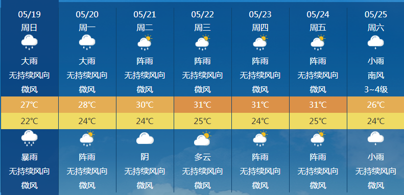 广东应急 阳江应急 阳江天气编辑 | 梁芷蓓
