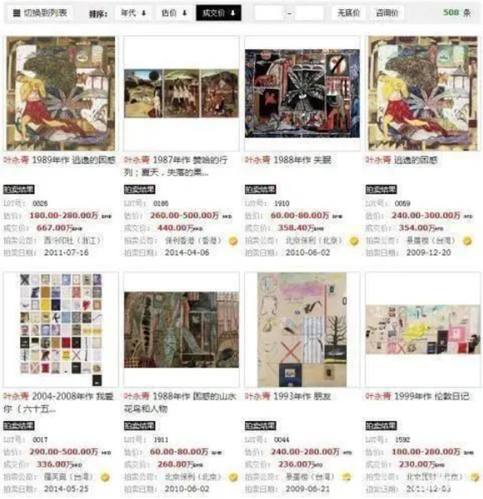 维权四年半终有结果，叶永青因抄袭比利时画家作品被判赔偿500万_腾讯新闻