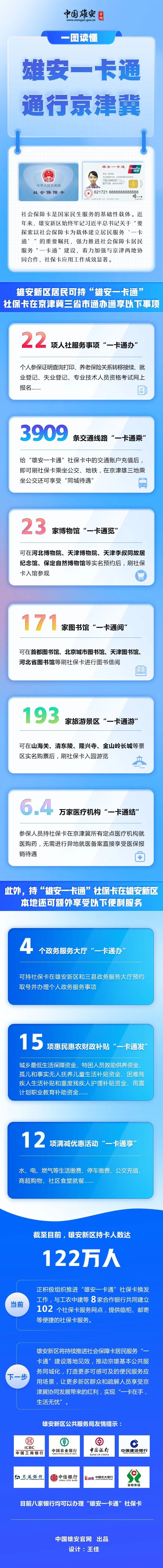 一图读懂丨雄安一卡通 通行京津冀