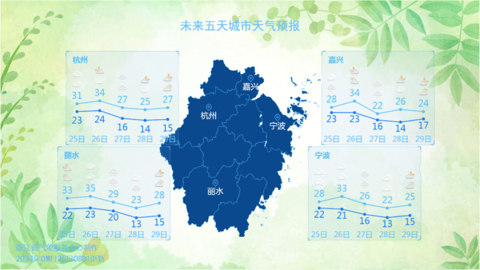 这样的温度,加上蛮高的湿度,因此更需要防范午后的局地短时暴雨天气.
