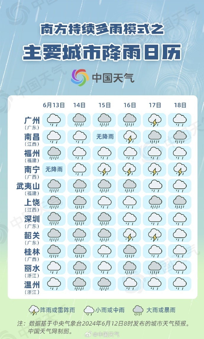 南方大部陷入降雨车轮战,赣浙闽等近十省区或连遭暴雨,梅雨季或将开启