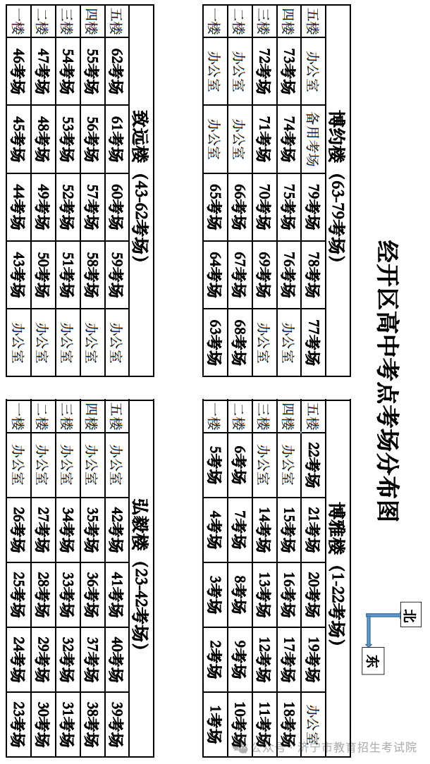 嘉祥县2024年初中学业水平考试(中考)考点考场分布图