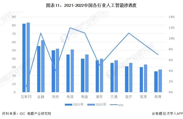 预见2023：《2023年中国AIGC产业全景图谱》(附市场供需情况 、竞争格局和发展前景等)插图10