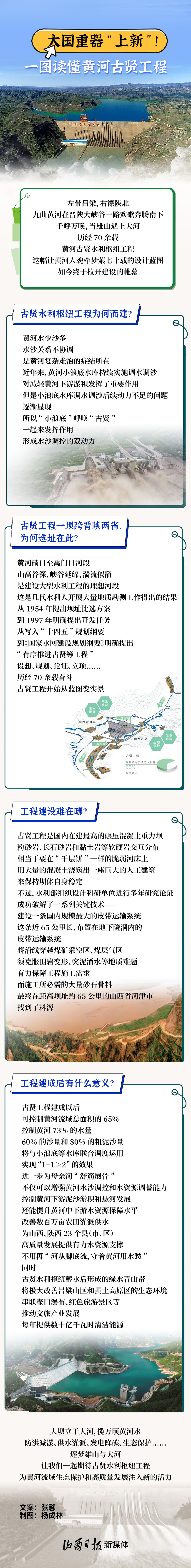 一图读懂黄河古贤工程