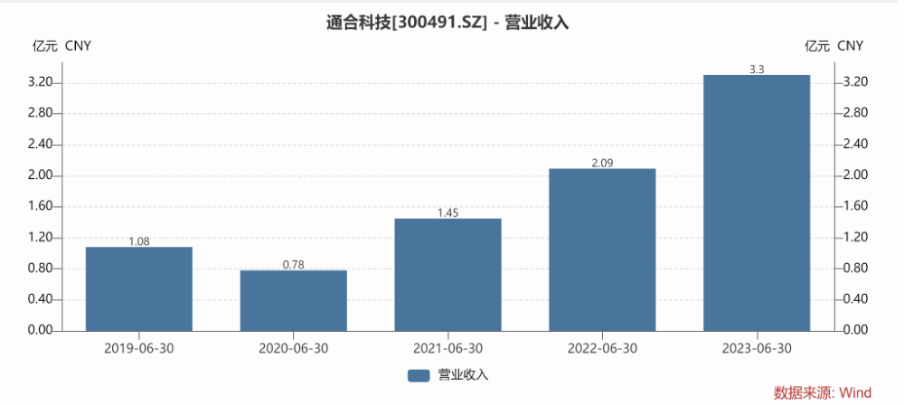 市场关注的充电桩，终于开始呈现利润增长