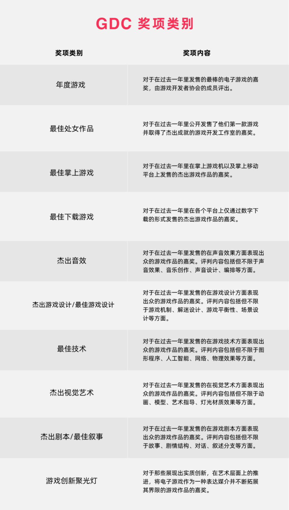 TGA颁奖在即，游戏“四大奖”都是什么-腾讯新闻