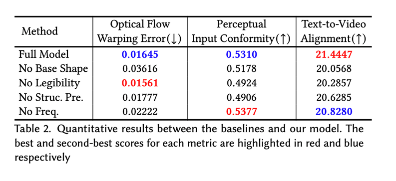 给文字动画注入语义灵魂!港科大开源「文字跳动」技术,每个单词都浪漫