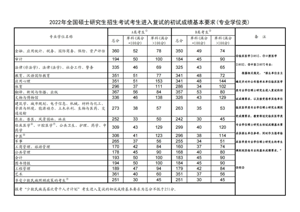 中原工信息商务学院官网_中原工学院分数线_中原工商铺