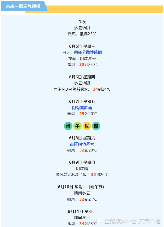 高考期间天气如何?天津最新权威发布!